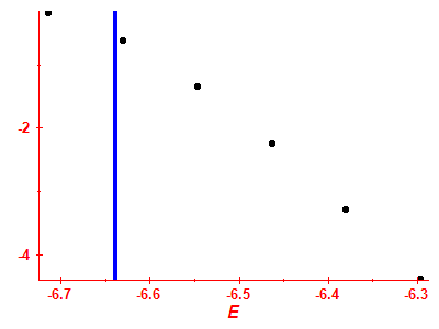 Strength function log